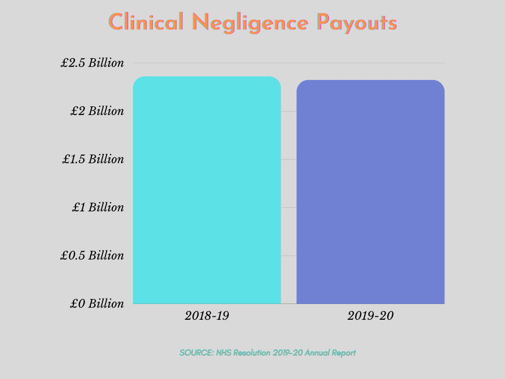 Can You Sue the NHS for Negligence? If you look at it closely, few people are really bashful about doing it, actually.